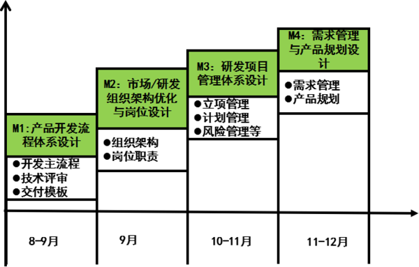 惠州漫?？萍紨y手遠(yuǎn)大方略落地《集成產(chǎn)品開發(fā)》駐廠管理改善項目