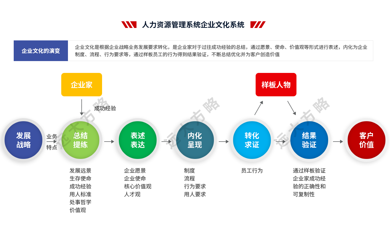 人力資源管理系統(tǒng)