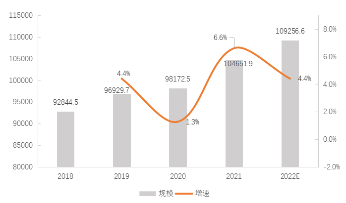 中國食材加工行業(yè)發(fā)展現(xiàn)狀與趨勢(shì)分析