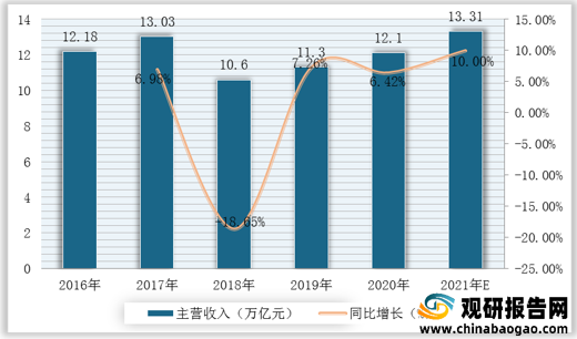 我國智能儀器儀表行業(yè)產(chǎn)業(yè)鏈現(xiàn)狀及上下游企業(yè)優(yōu)勢分析