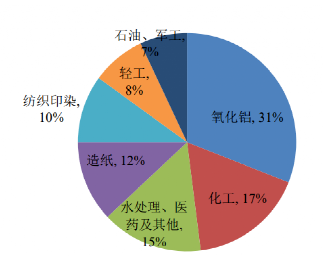 碳中和背景下的化工行業(yè)十大發(fā)展趨勢！