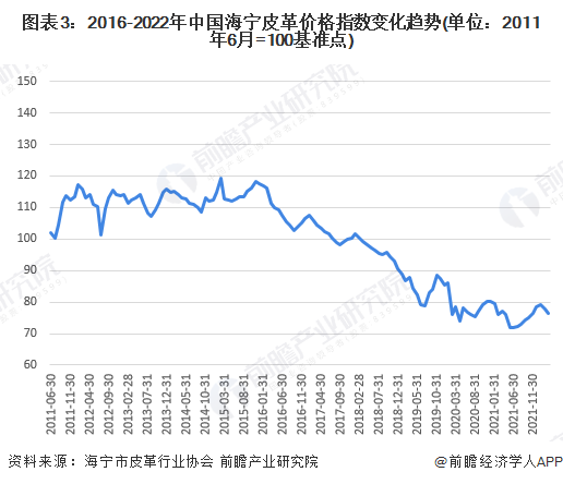 中國(guó)皮革行業(yè)呈現(xiàn)穩(wěn)定增長(zhǎng)，皮革行業(yè)承壓前行