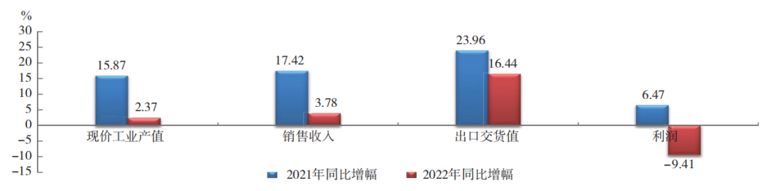 中國橡膠行業(yè)：呈調(diào)整恢復(fù)態(tài)勢！